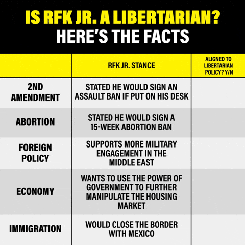 Is Rfk A Libertarian Here's The Fact GIF