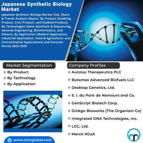 Japanese Synthetic Biology Market GIF