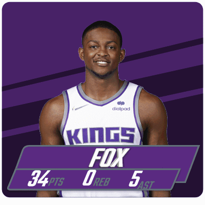 King's Fox Basketball Player 34 Points 0 Reb