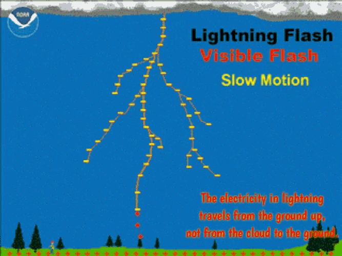 Lightning Flash Lesson GIF
