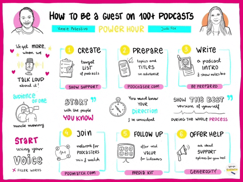 Linkedin Podcasts GIF