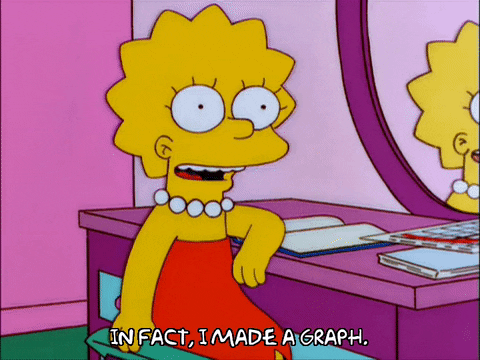 Lisa Simpson Showing Graph Metrics The Simpsons GIF