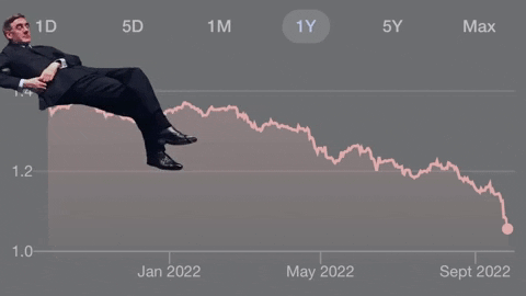 Liz Truss Uk Line Graph Data 2022 GIF