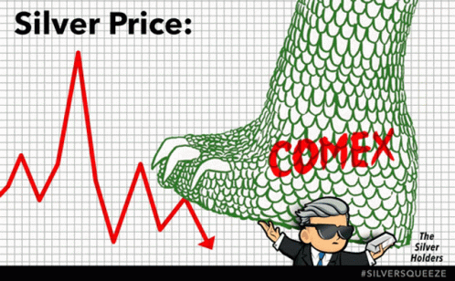 Man Holding Gun Next To Graph Saying Silver Price Comex GIF