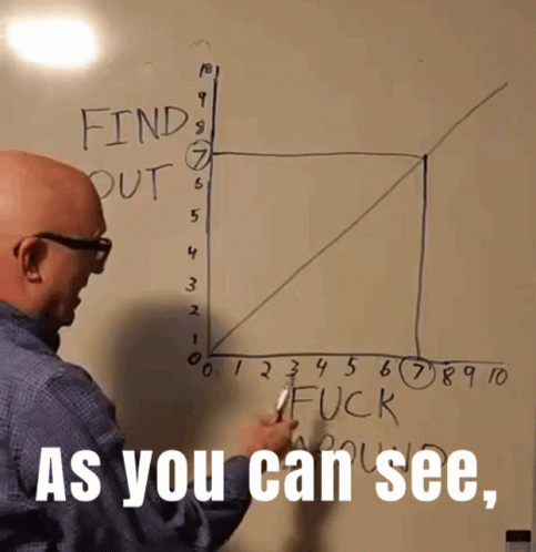 Man Writing on Whiteboard Saying As You Can See
