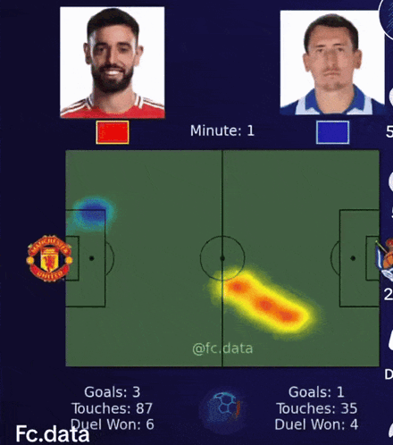 Manchester United vs Chelsea Soccer Game
