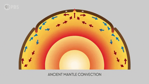 Mantle Convection Pangea GIF