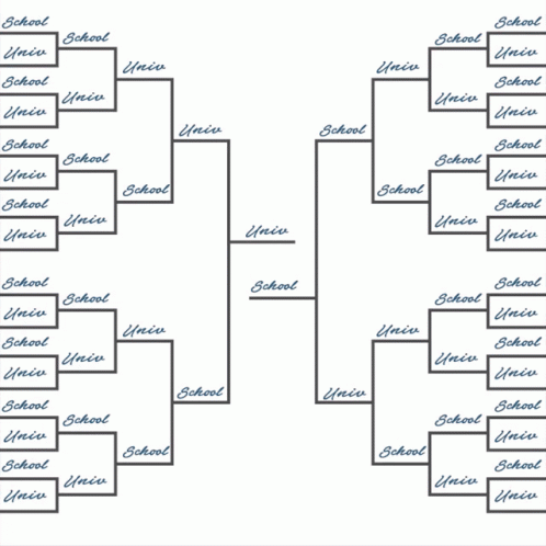 March Madness Teams On Fire GIF