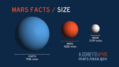 Mars and Moon Size Poster