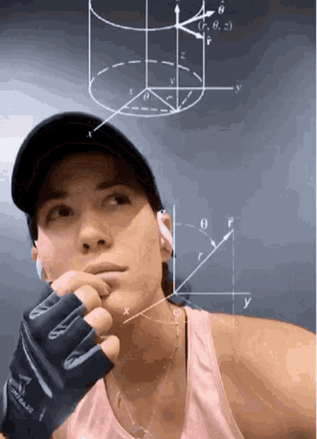 Math Lady Meme Thinking Garbine Muguruza GIF