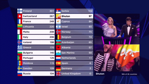 Natalia Gordienko Bhutan Asia Television Game GIF