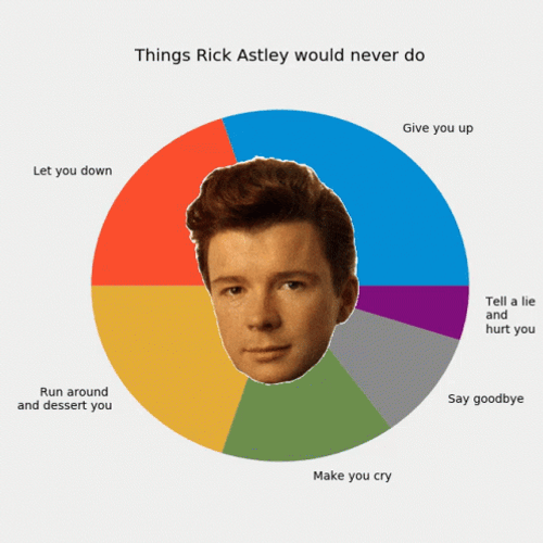 Never Gonna Give You Up Singer Rick Astley Meme GIF