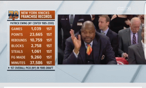 New York Knicks Franchise Records Displayed