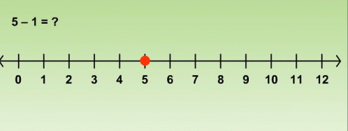 Number Line Moving 1 Space Back From 5 to 4
