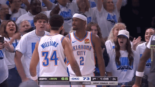 Oklahoma City Thunder Players Standing