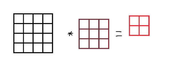 Padding Scheme Grid Lines Gif GIF