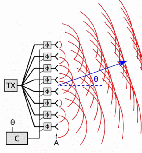 Phased Array Radar Wave GIF