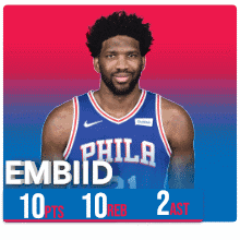 Philadelphia Basketball Player With 10 Points 10 Rebounds 2 Assists GIF