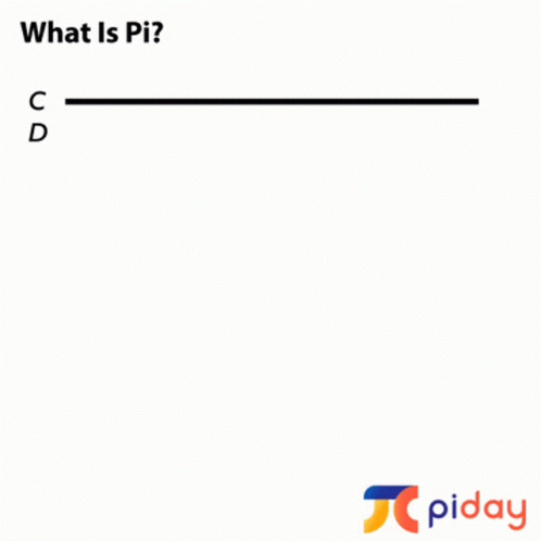 Pi Day Circle Pi Explanation GIF