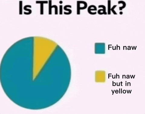 Pie Chart Saying Is This Peak GIF