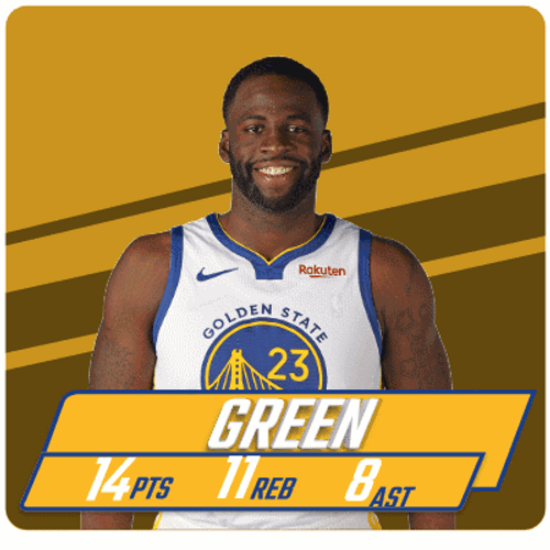Playoffs Golden State GIF