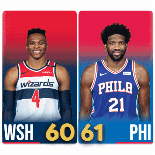 Playoffs Wizard And Phila GIF