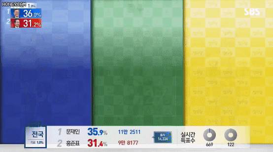 Politics Meme Korean Dabbing GIF