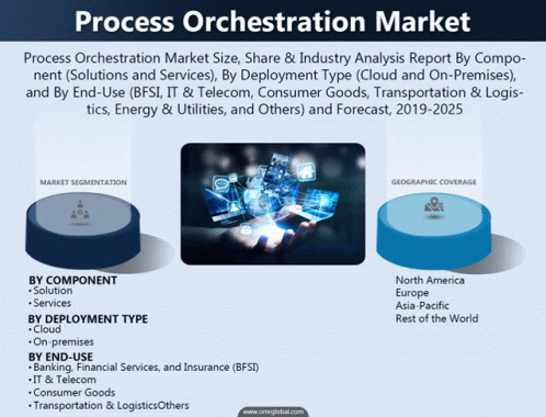 Process Orchestration Market GIF