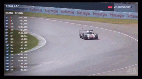 Race Car Driving Track Final Lap