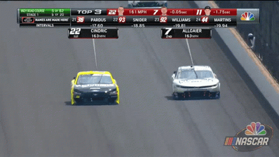 Race Car Score Board GIF