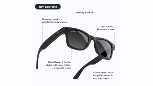 Ray-Ban Meta Sunglasses GIF