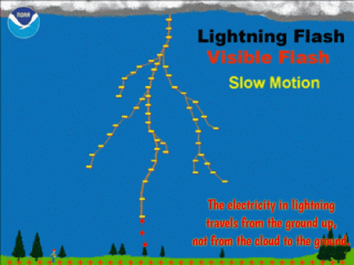 Red Lightning Visible Flash Report GIF