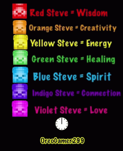 Red Steve = Wisdom On Black Background GIF