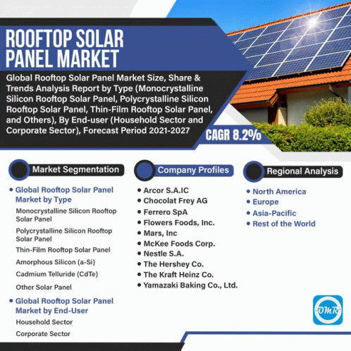 Rooftop Solar Panels Market GIF