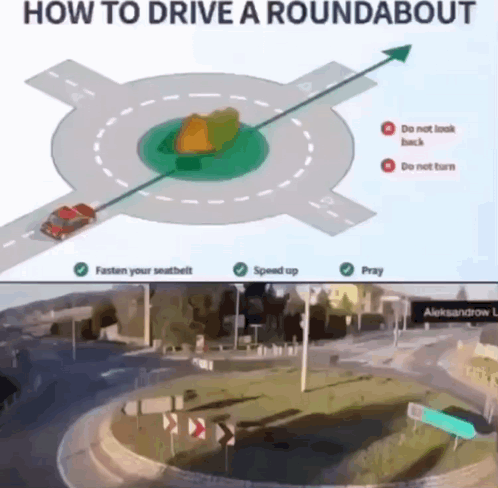Roundabout Driving Diagram GIF