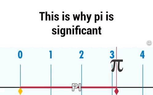 Ruler This Is Why Pi Is Significant