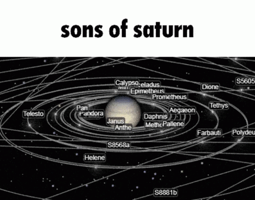 Saturn And Its Sons GIF