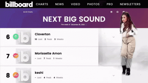 Screenshot of Billboard Website Showing Next Big Sound