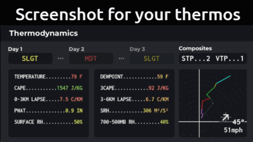 Screenshot Showing Temperature and Humidity