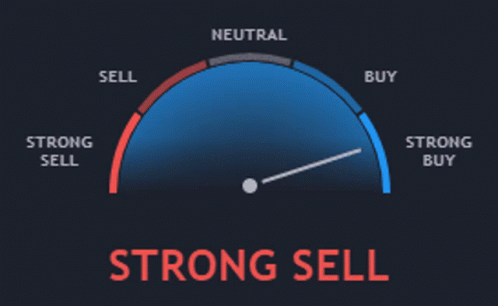 Sell Sell Sell Strong Strength Meter GIF