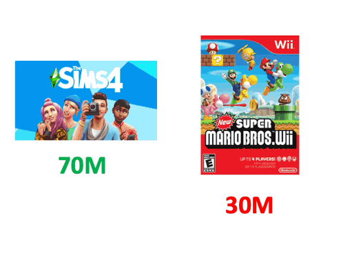 Sims Social Poster And Super Mario Odyssey Poster GIF