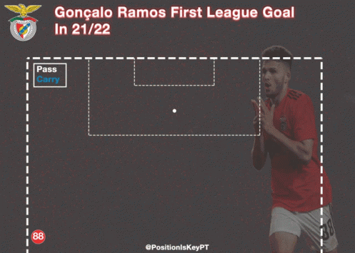 Soccer Player First League Goal