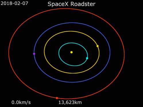 SpaceX Roadster Orbit GIF