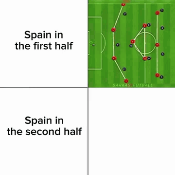 Spain In The First Half And Spain In The Second Half Are Shown GIF