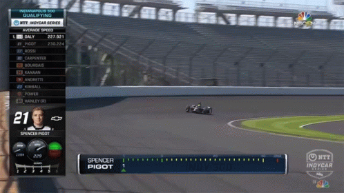 Spencer Pigot Driving IndyCar GIF