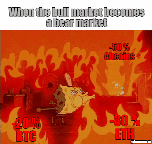 SpongeBob on Fire When Bull Becomes Bear
