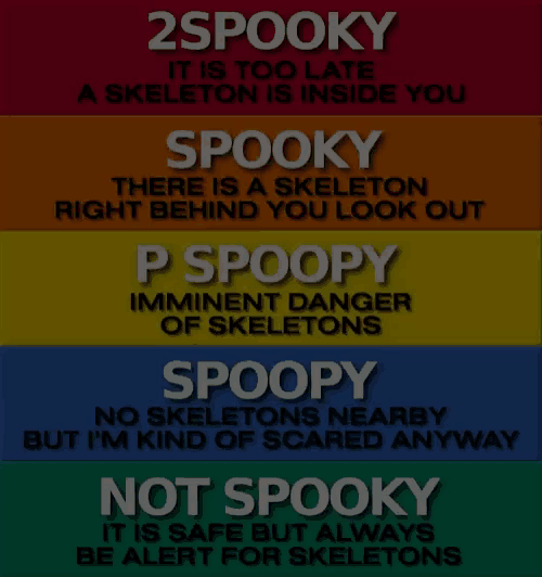 Spooky Scale 2spooky Gif GIF