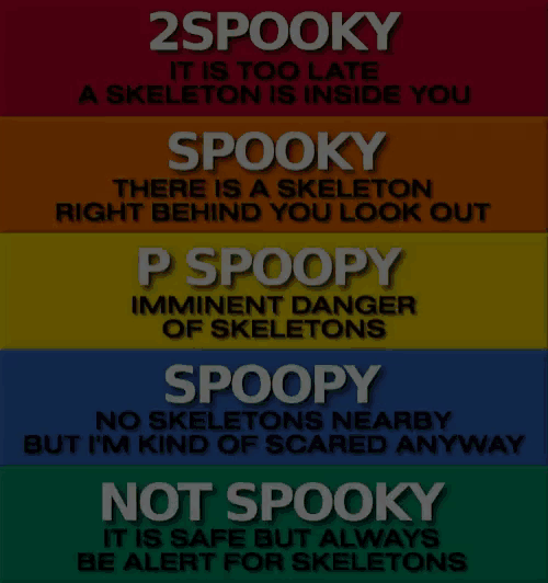 Spooky Scale Not Spooky Gif GIF