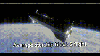 Starship Block 2 Flight GIF