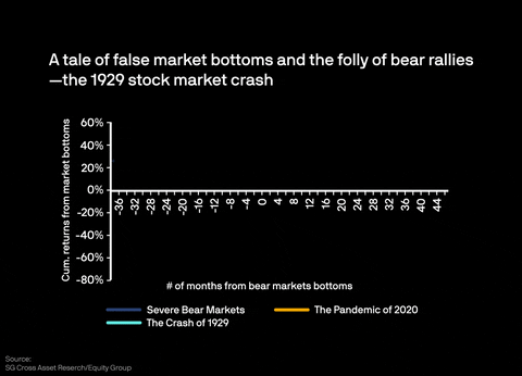 Stock Market Crash Mobile Illustration GIF